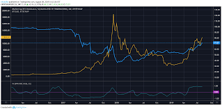 Cryptocap:btc.d trade ideas, forecasts and market news are at your disposal as well. Bitcoin Price Vs Its Market Capitalization Dominance For Cryptocap Btc D By Ehsanha Tradingview