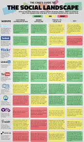 Maybe you would like to learn more about one of these? Social Media Cheat Sheet Infographic