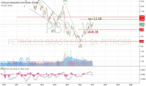 Pbr Stock Price And Chart Nyse Pbr Tradingview Uk