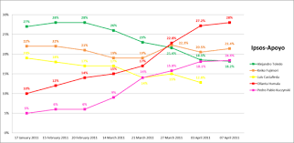 Todo sobre elecciones peru 2011, noticias en imagenes, fotos, videos, audios, infografias la integrante del equipo técnico de fuerza 2011 ha generado decenas de comentarios en las redes. 2011 Peruvian General Election Wikipedia
