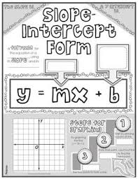 Slope Intercept Form Doodle Notes School Algebra Middle School Math Classroom Math Doodles