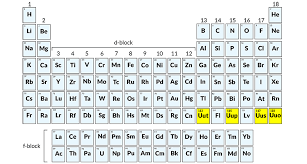 Four Elements Earn Permanent Seats On The Periodic Table Periodic Table Periodic Chart Science News