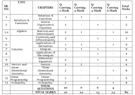 Mathematical reasoning test contains a formula sheet, which displays formulas. Punjab Board Class 12 Maths Syllabus Fully Updated 2020 21