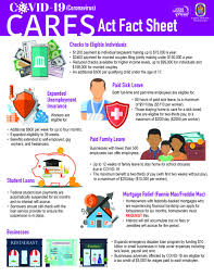 Will the cares 2 act passed. Prince George S County Health Dept On Twitter Congress Passed The Cares Act A Relief Package To Support Our Country During These Unprecedented Times See Our Fact Sheet Below To Learn More About