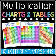 Top Free Printable Multiplication Chart Doras Website