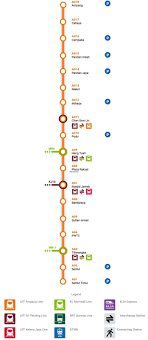 Marilah, ke lrt sentul timur dan dapatkan jeruk mangga asam boi!!! Kembaragd Kuala Lumpur Malaysia 22 Disember 2016 Lrt Lembah Klang Aliran Sri Petaling Aliran Ampang
