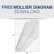 Mollier diagrams are named after richard mollier. Mollier Chart For Steam Pdf Download