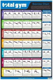 66 Unusual Total Gym Wall Chart Pdf