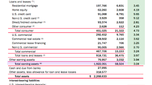 Cbk reports & financial statements. Analyzing A Bank S Financial Statements