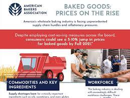 Bakery Supply Chain Challenges Infographic Perishable News