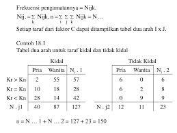 Ppt Materi Pokok 18 Tabel Kontingensi Multi Arah Dan Model Log Linear Konsep Model Log Linear Powerpoint Presentation Id 4695444