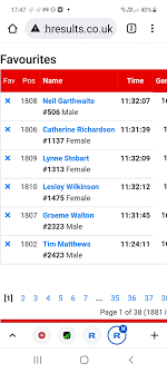 Nice day for it, but that's some...