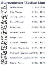 Man ist entweder sofort von ihm begeistert und verliebt sich auf der stelle in ihn oder man ist gegen seinen charme. Mein Kleines Verrucktes Sternzeichen Liste Wattpad