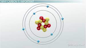Carbon can form four covalent bonds. The 4 Types Of Bonds Carbon Can Form Video Lesson Transcript Study Com