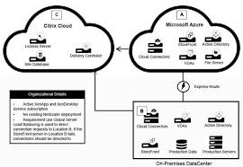 These instructions apply to both products. Which Will Include Citrix Cloud As Well As Resource Locations In An On Premises Datacenter And Microsoft Azure