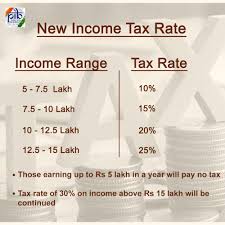 Now you can pay income tax under the new income tax or old income tax slab. Budget 2020 New Income Tax Slabs Central Government Employees News