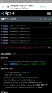 Investing in ripple in 2021? Another 700m Xrp Ripple