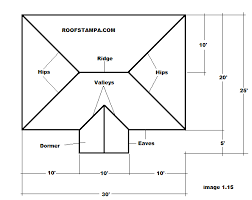 How To Measure Estimate A Roof For Roofing Contractors