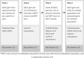 However, there are various factors that can disrupt the amount of rest you're able to get during typical nighttime sleep hours. Valuing The Health Benefits Of Physical Activities In The Marine Environment And Their Importance For Marine Spatial Planning Sciencedirect