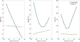 Download lagu carta era 40 2019 dapat kamu download secara gratis di downloadlagu321.site. Benchmarking On Improvement And Site Adaptation Techniques For Modeled Solar Radiation Datasets Sciencedirect