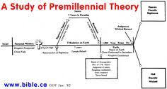 pre tribulation rapture timeline chart quotes in 2019