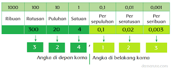 Kunci jawaban tema 6 kelas 6 halaman 61. Campuran Bilangan Bulat Dan Bilangan Desimal Halaman 60 Belajar Kurikulum 2013