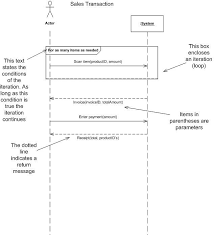 We did not find results for: System Sequence Diagram Activity Diagram Sequence Diagram Data Flow Diagram