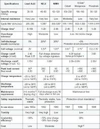 Golf Cart Battery Ratings Keystonecolorado Co