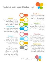 تنمية الذات Learning Websites Learning Journal