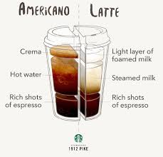 Starbucks Americano Coffee Coffee Recipes Starbucks Drinks Recipes