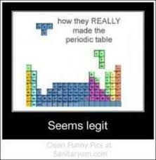 Periodic Table Tetris The Pt May Seem Arbitrary But How It Is Organized Is A Truly Ingenious Kimya