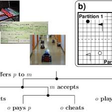 Aaron P. Shon's research works
