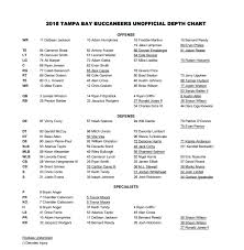 Bucs Release First Depth Chart Of The Preseason