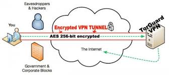 The 4 Most Compelling Reasons To Use A Vpn Public Network Virtual Private Network Wifi Network