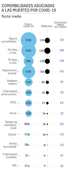 Maybe you would like to learn more about one of these? Coronavirus Colombia Hoy Estas Son Las Enfermedades Ligadas A Las Muertes Por Covid 19 Salud Eltiempo Com