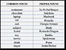 Abstract noun (benda yang tak berwujud/abstrak). Apa Perbedaan Common Noun Proper Noun Dan Concrete Noun Quora