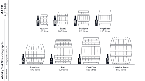 How Many Bottles Are In A Whisky Cask Value Advise Sell Mark Littler Ltd