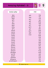 There are 4735 words starting with g, listed below sorted by word length. Alphabet Resources Letter G Dyslexic Logic