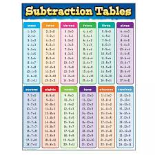 Pin By Amanda Bosley On Alex Maths Math Methods Learn Math Online Teacher Created Resources