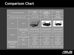 Wireless Ac3200 Tri Band Gigabit Router Rt Ac Ppt Download