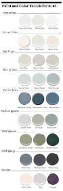But the combination with light gray makes for beautifully warm effect. 2018 Predicted Paint Color Favorites Design Matters Paint Colors For Home Benjamin Moore Colors Room Paint Colors