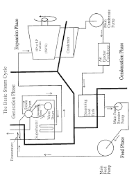 Pin On Steam Boiler Plans