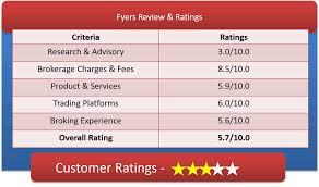 fyers review brokerage charges demat a c platforms more