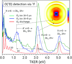 Measurements of angular distributions and anisotropy of. Detection Of The O2 A 3du Herzberg Iii State By Photofragment Imaging Physical Chemistry Chemical Physics Rsc Publishing