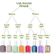 Pick Your Polish Nail Polish Beauty Nails Cute Nails
