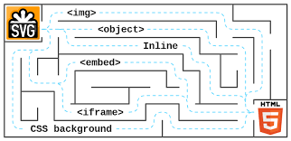 the best way to embed svg on html 2019