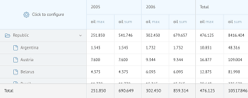 Javascript Pivot Table For Web Developers Webix