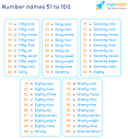 Number Names 51 to 100 - Spelling, Numbers in Words 51-100