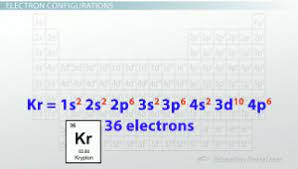 It undergoes double electron capture to 78 se). Electron Configurations In Atomic Energy Levels Science Class 2021 Video Study Com