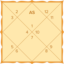 Your Vedic Kundli Free Download